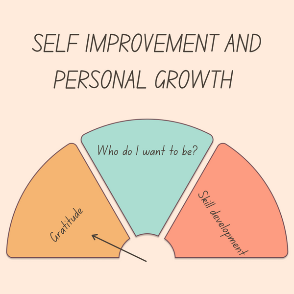 Self improvement and Personal Growth
